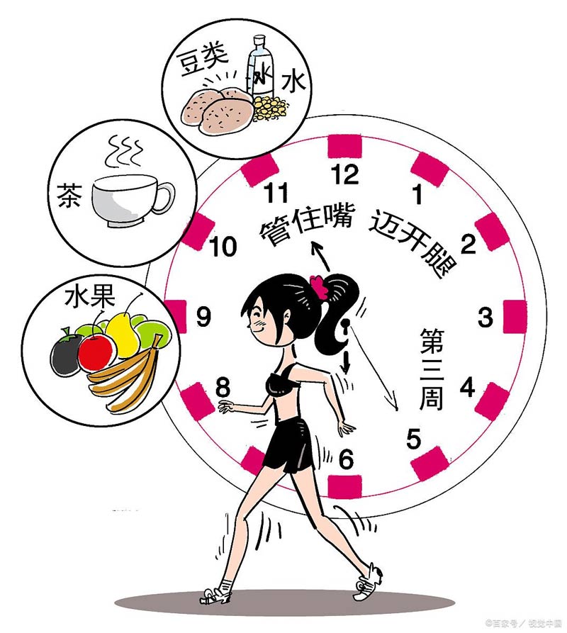 如何避免“過(guò)勞肥”？
